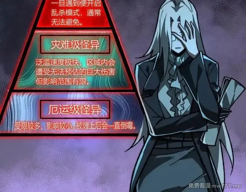 我，创造了都市传说！,第73话 求生计划,第43张