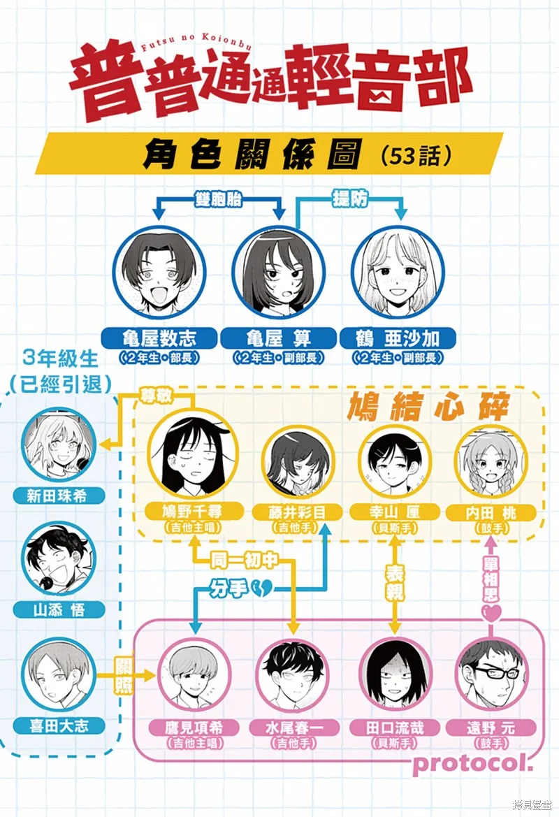 普普通通輕音部,第53話,第21张