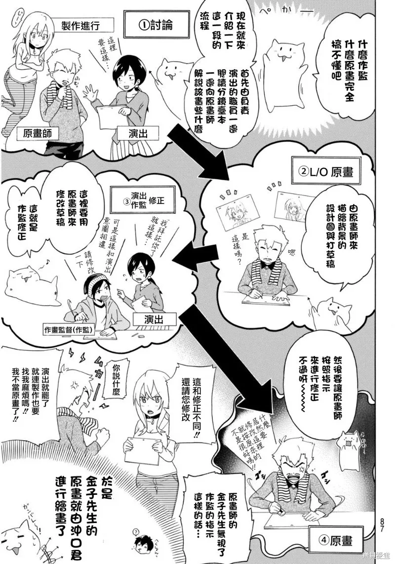 凸凹動畫,第03话,第5张
