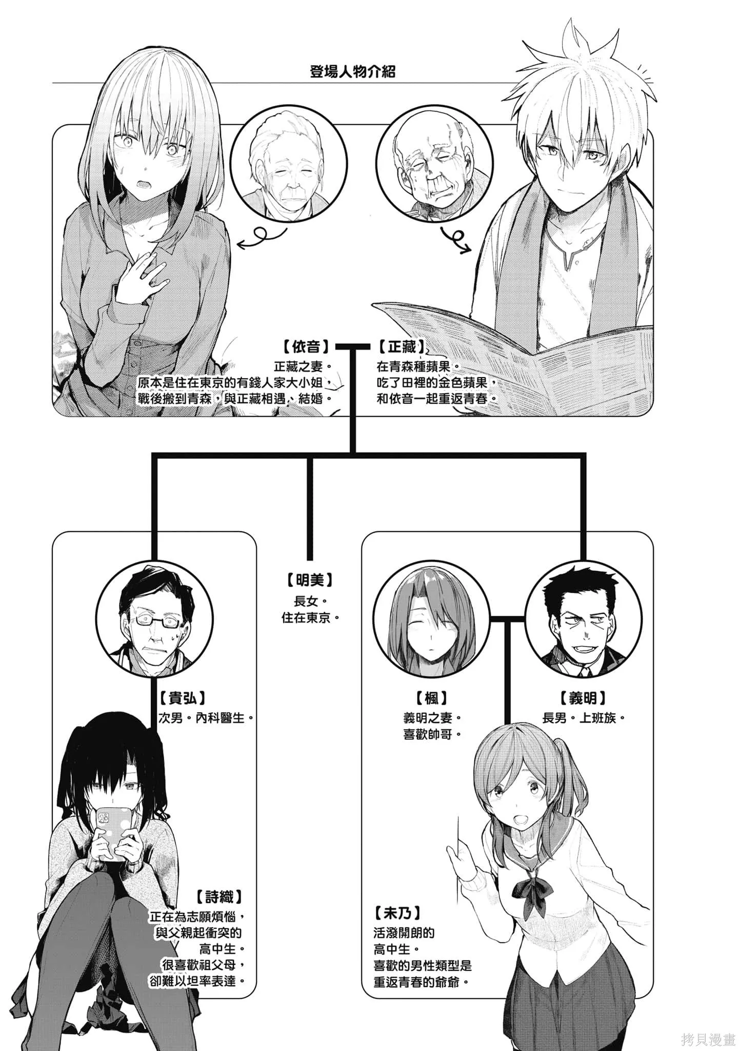 老夫老妻重返青春,第4卷,第4张