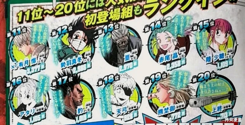 坂本 DAYS,第2次人气投票结果,第2张