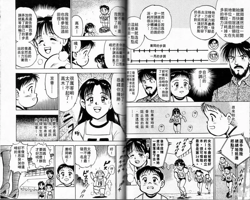 馬拉松硬漢,VOL3,第33张