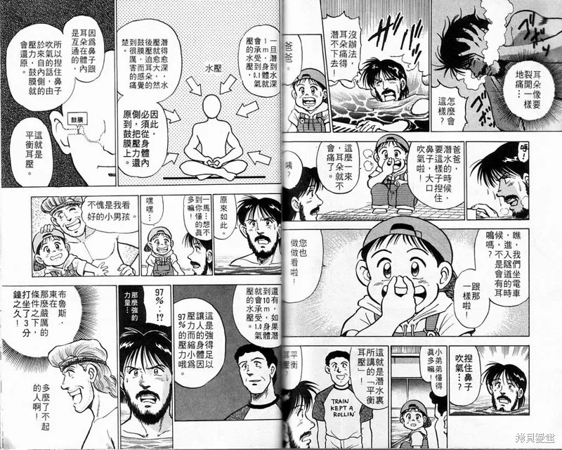 馬拉松硬漢,VOL3,第77张