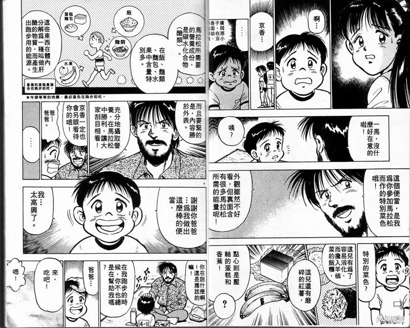 馬拉松硬漢,VOL3,第8张