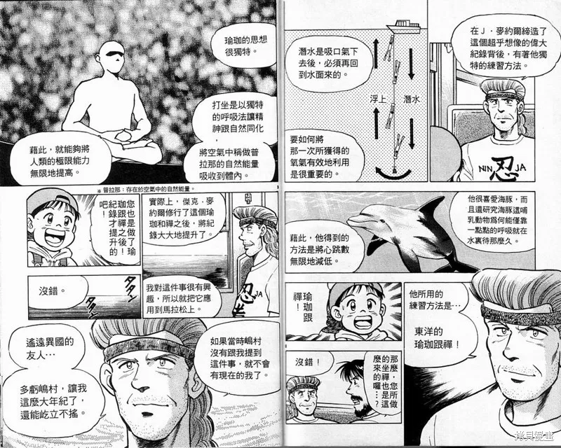 馬拉松硬漢,VOL3,第88张