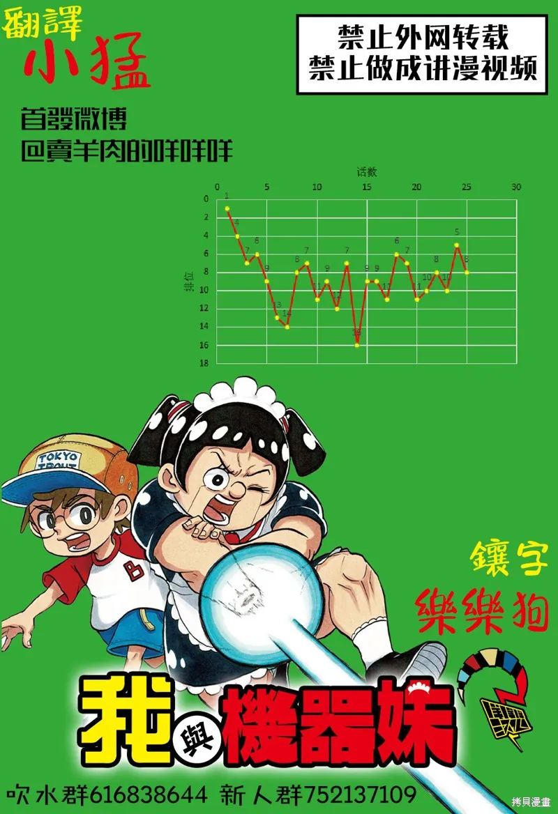 我與機器妹,第09话,第16张