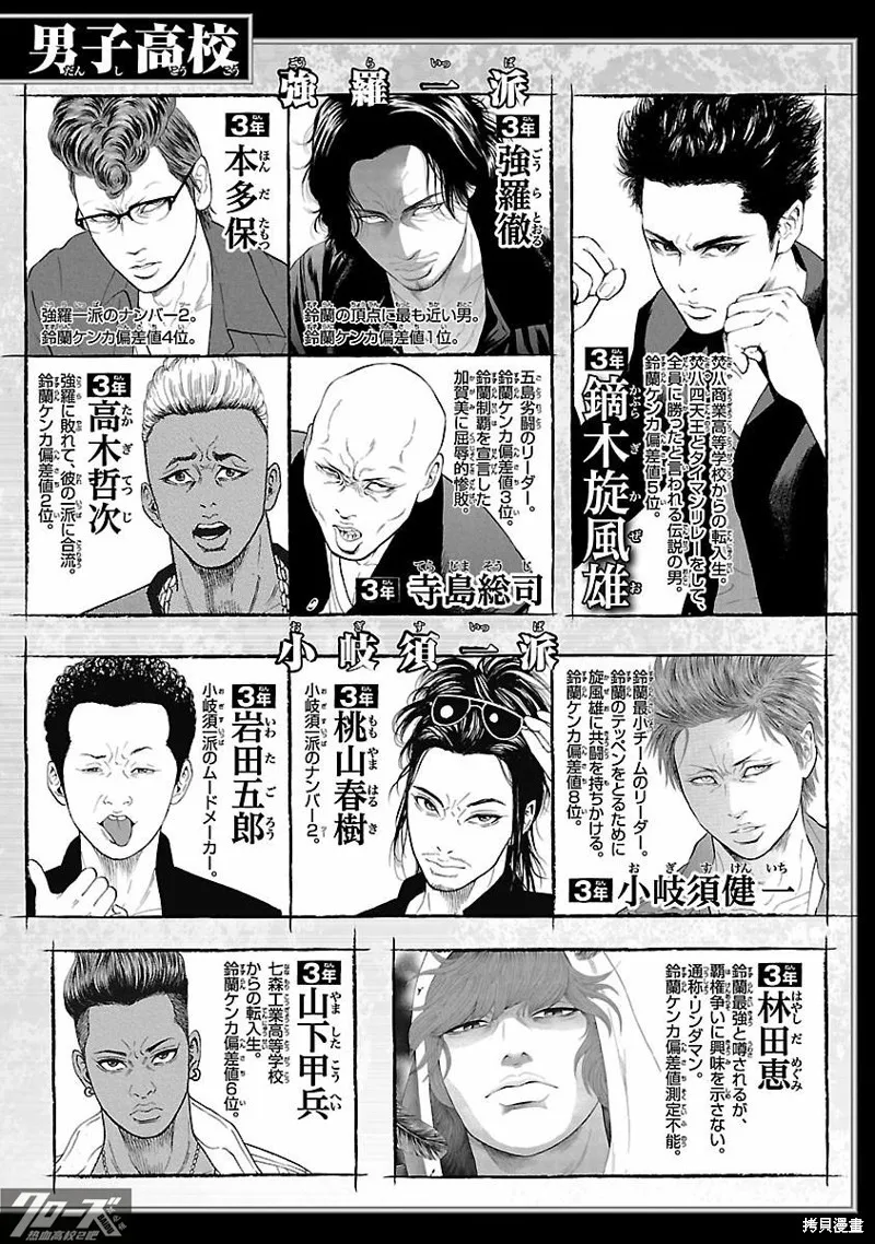 熱血高校 Crows Explode,第20话,第3张